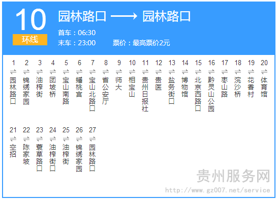 貴陽(yáng)公交10路路線示意圖