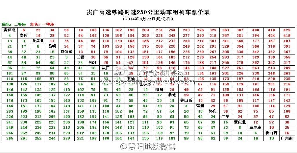 貴廣高鐵票價(jià)表