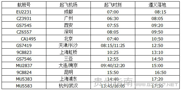 遵義機(jī)場星期一航班時(shí)刻表
