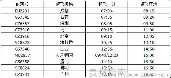 遵義機(jī)場星期四航班時(shí)刻表